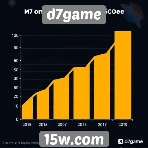 Estatísticas de usuários ativos no D7game em crescimento